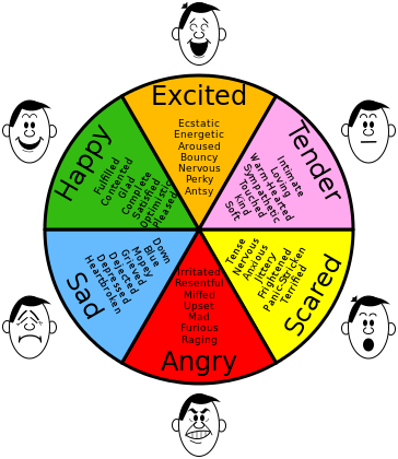 https://en.wikipedia.org/wiki/Emotion#Basic_emotions